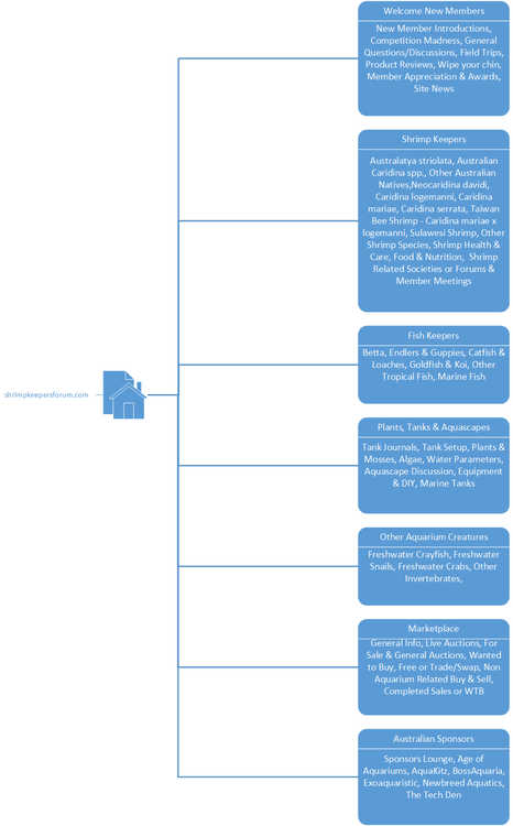 Proposed Site Map.png