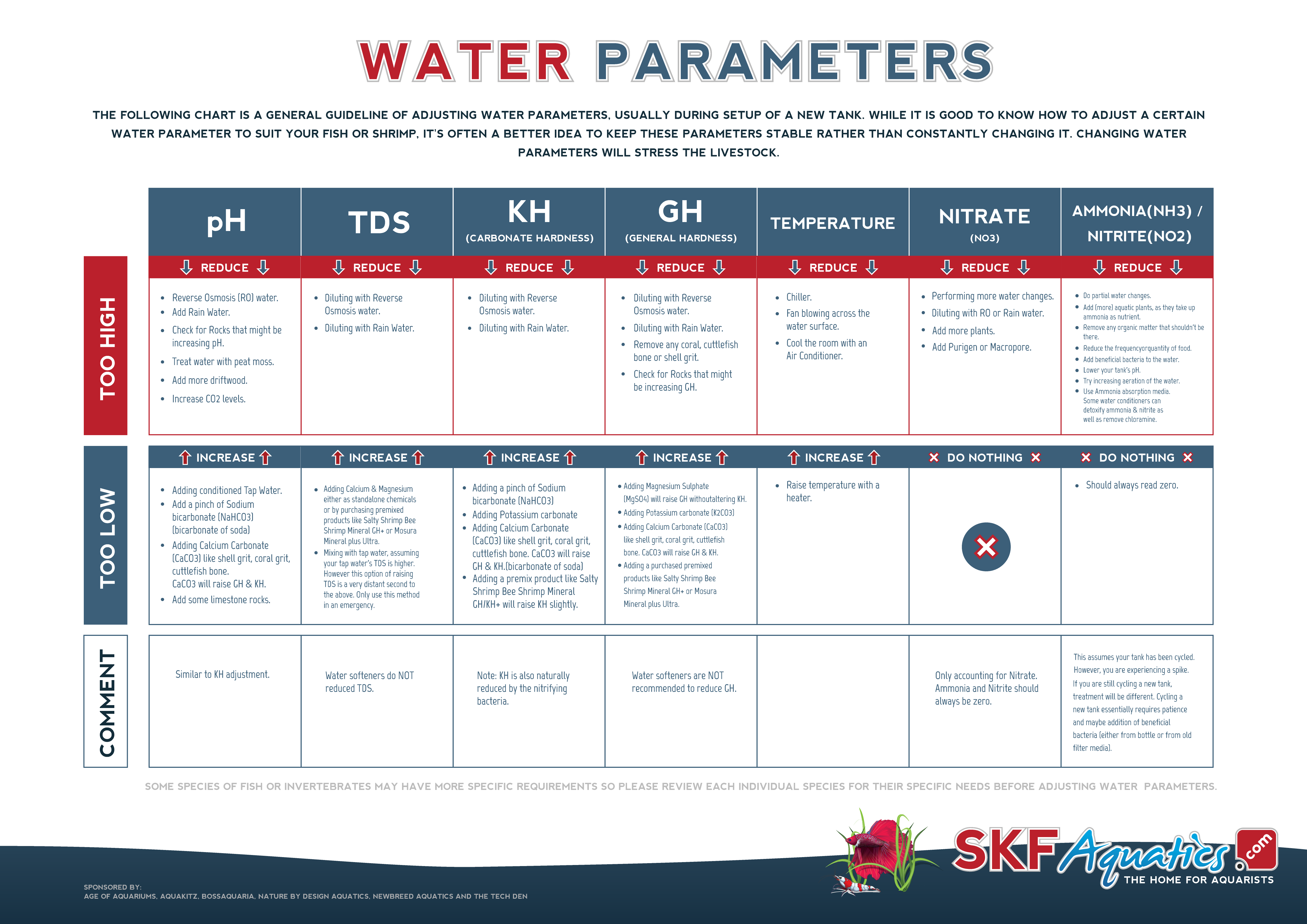 More information about "Cheat Sheet for adjusting water parameters"